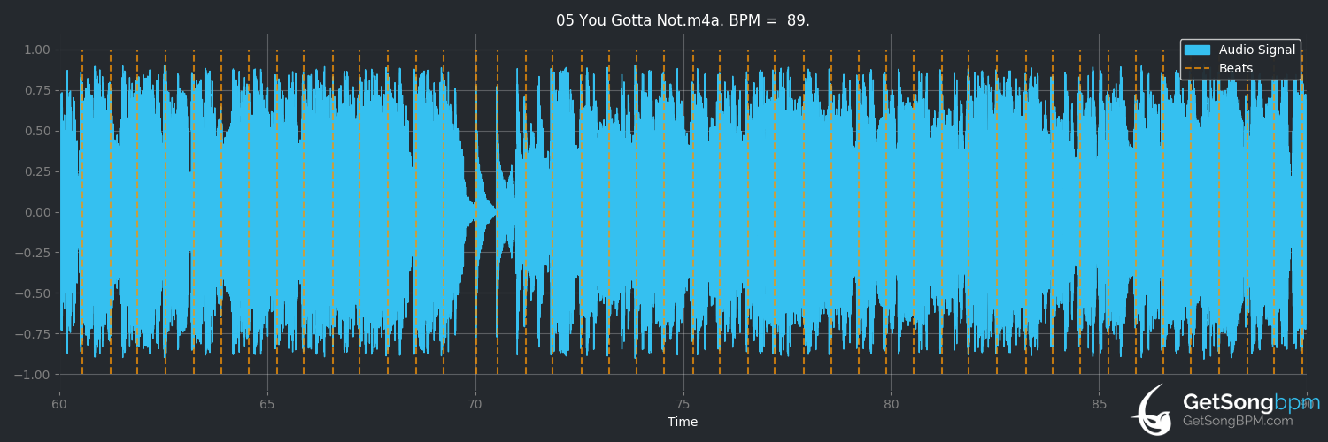 bpm analysis for You Gotta Not (Little Mix)