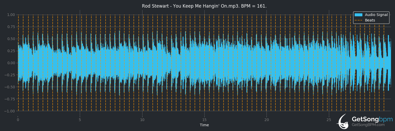 bpm analysis for You Keep Me Hangin' On (Rod Stewart)