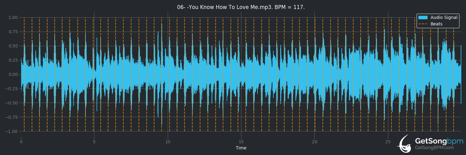 bpm analysis for You Know How To Love Me (Phyllis Hyman)