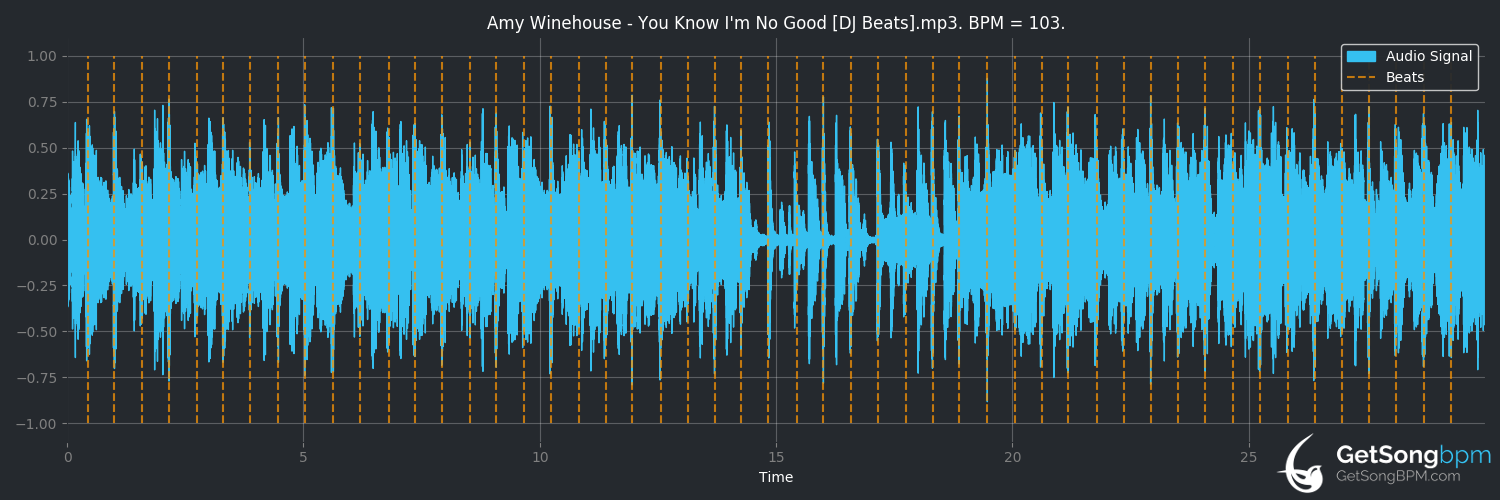 bpm analysis for You Know I'm No Good (Amy Winehouse)