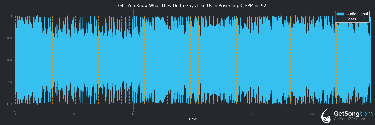 bpm analysis for You Know What They Do to Guys Like Us in Prison (My Chemical Romance)