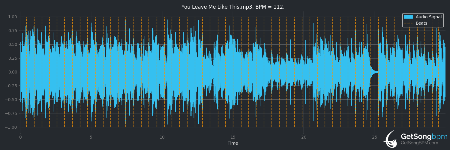 bpm analysis for You Leave Me Like This (Lorrie Morgan)