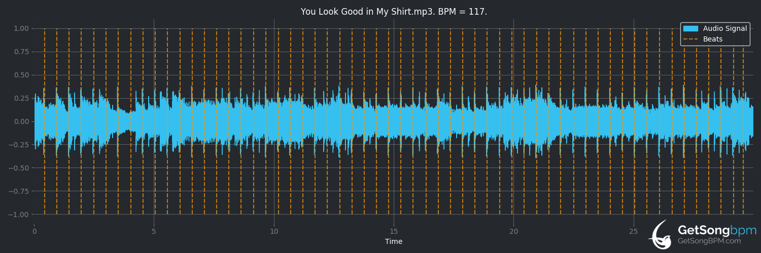 bpm analysis for You Look Good in My Shirt (Keith Urban)