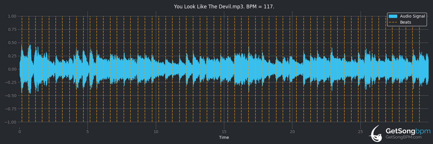 bpm analysis for You Look Like the Devil (Willie Nelson)