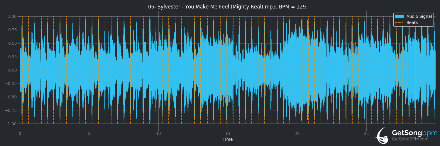 bpm analysis for You Make Me Feel (Mighty Real) (Sylvester)