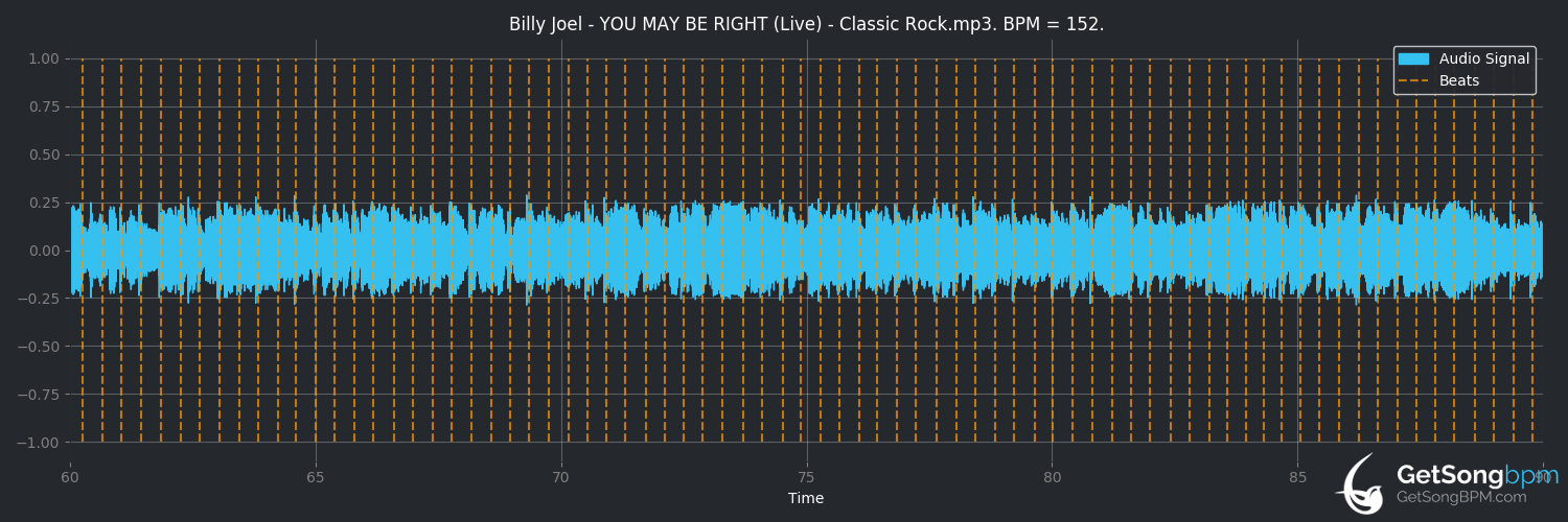 bpm analysis for You May Be Right (live) (Billy Joel)