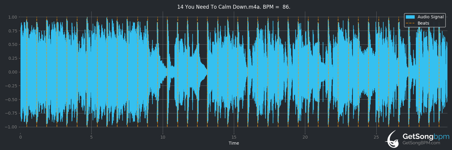 bpm analysis for You Need To Calm Down (Taylor Swift)