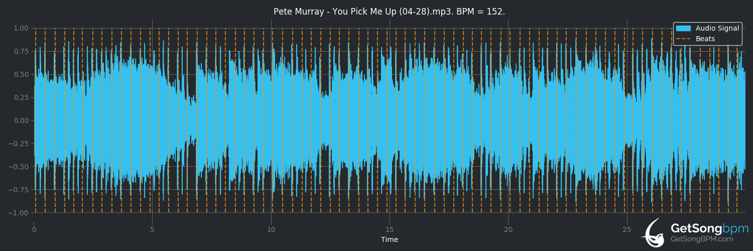 bpm analysis for You Pick Me Up (Pete Murray)