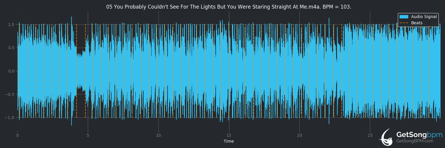 bpm analysis for You Probably Couldn't See for the Lights but You Were Staring Straight at Me (Arctic Monkeys)