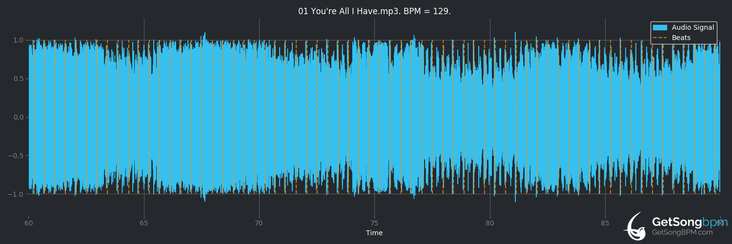 bpm analysis for You're All I Have (Snow Patrol)