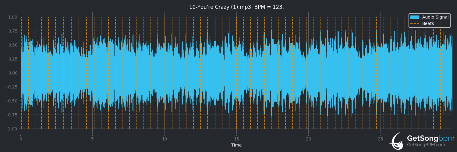 bpm analysis for You're Crazy (Guns N' Roses)