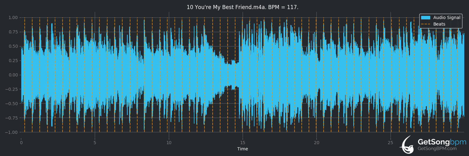 bpm analysis for You're My Best Friend (Queen)