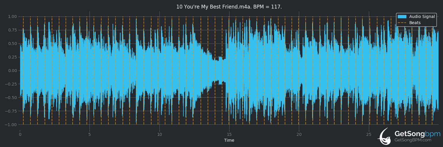 Download BPM for You're My Best Friend (Queen) - GetSongBPM