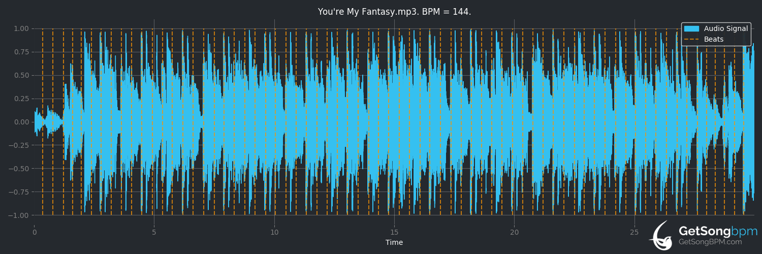 bpm analysis for You're My Fantasy (Robin Thicke)