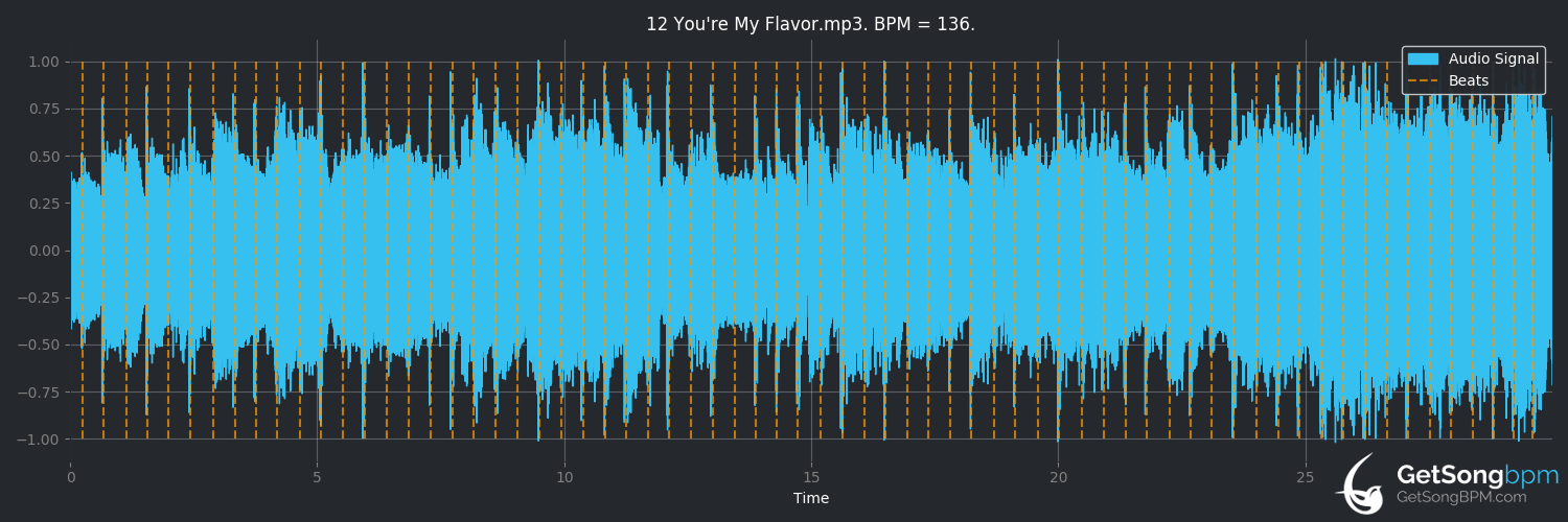 bpm analysis for You're My Flavor (Lenny Kravitz)