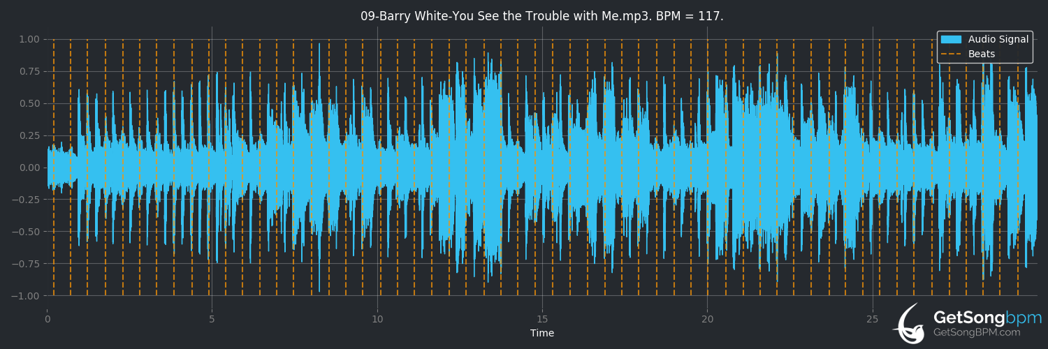 bpm analysis for You See The Trouble With Me (Barry White)