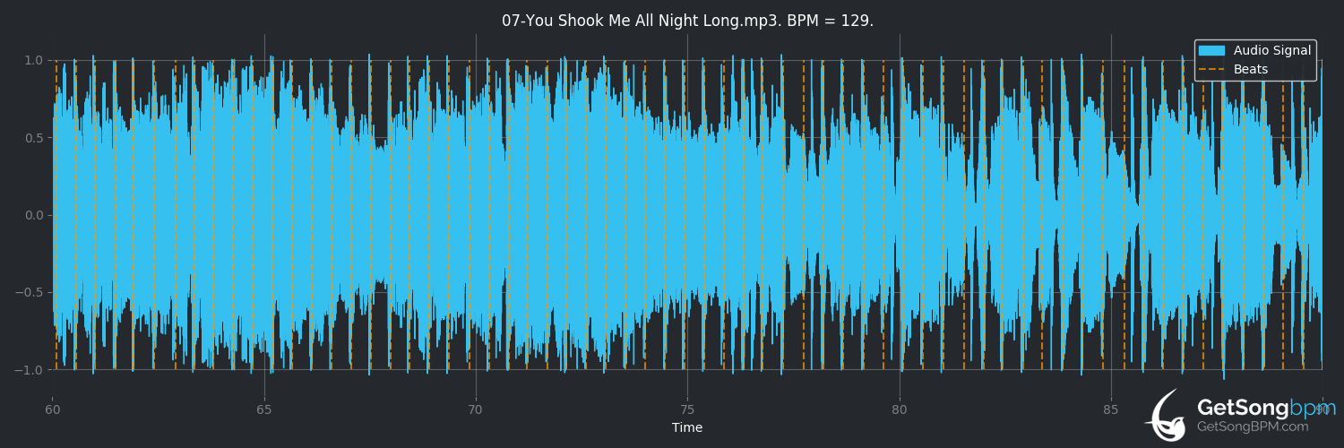 ac dc you shook me all night long lyrics