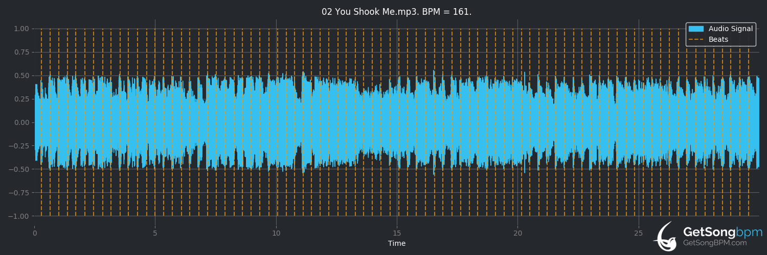 bpm analysis for You Shook Me (Loudness)