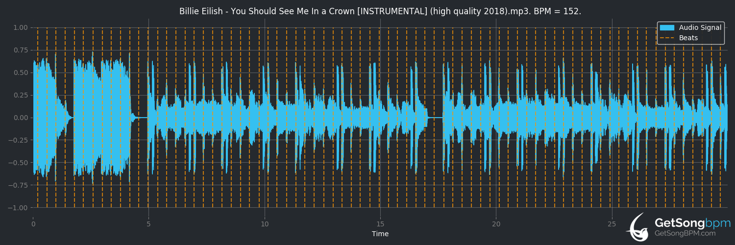 bpm analysis for you should see me in a crown (Billie Eilish)