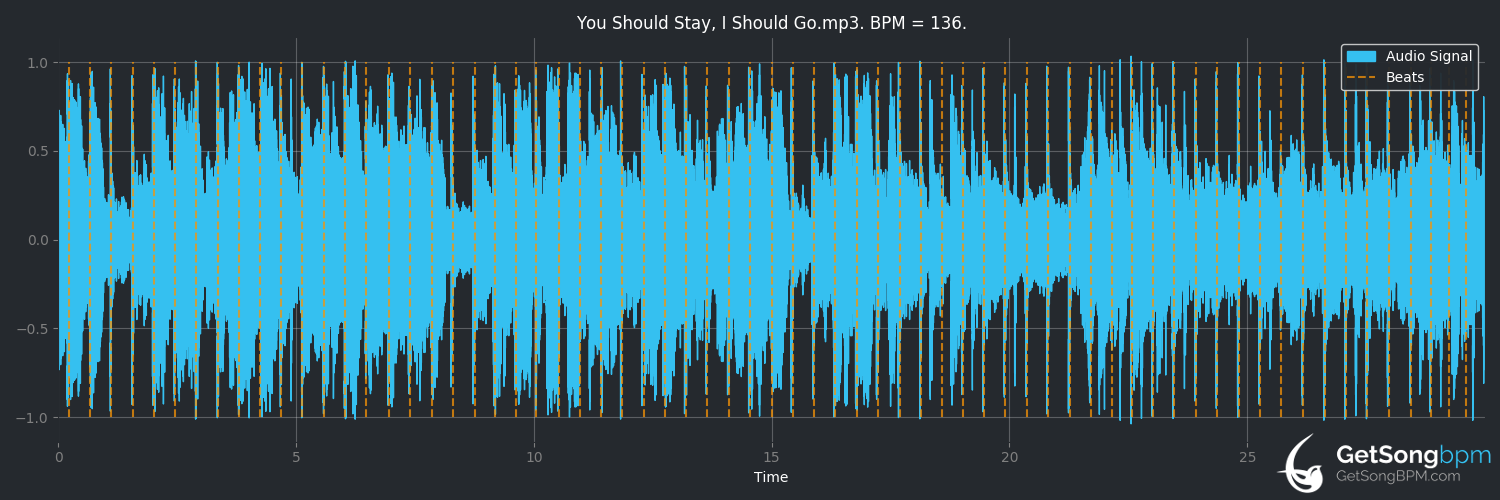 bpm analysis for You Should Stay, I Should Go (Joanne Shaw Taylor)