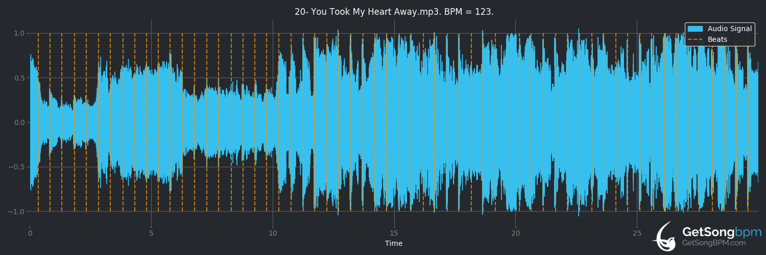 bpm analysis for You Took My Heart Away (Michael Learns to Rock)