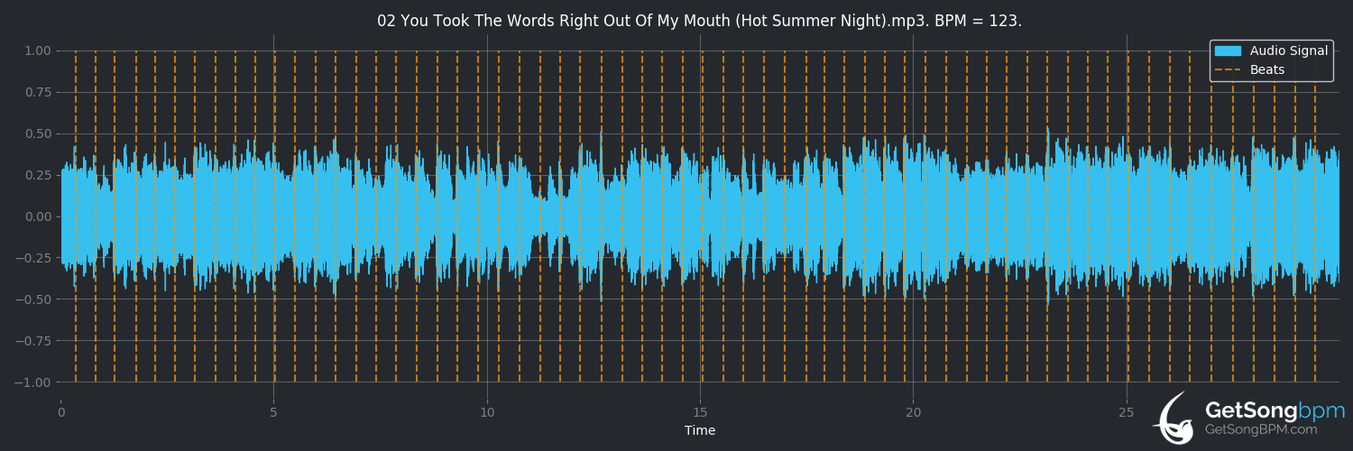 bpm analysis for You Took The Words Right Out of My Mouth (Hot Summer Night) (Meat Loaf)