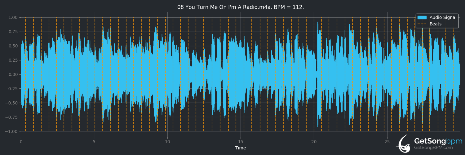 bpm analysis for You Turn Me On I'm a Radio (Joni Mitchell)