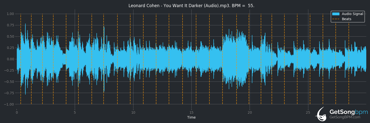 bpm analysis for You Want It Darker (Leonard Cohen)