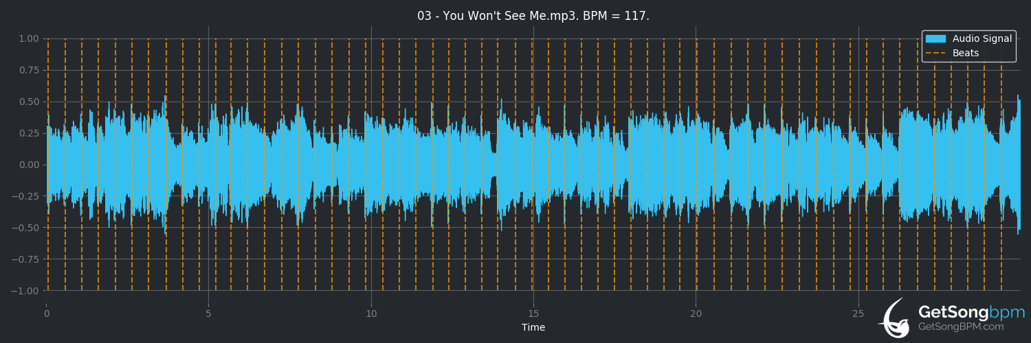 bpm analysis for You Won't See Me (The Beatles)