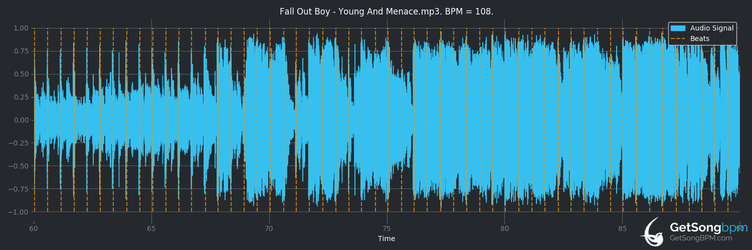 bpm analysis for Young and Menace (Fall Out Boy)