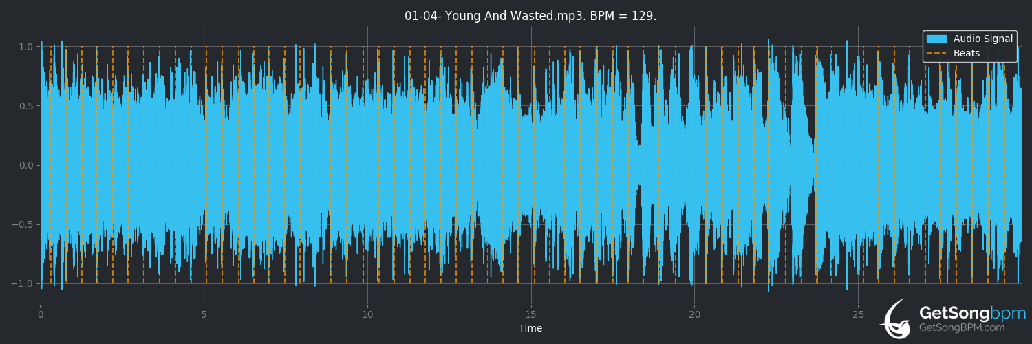 bpm analysis for Young and Wasted (KISS)