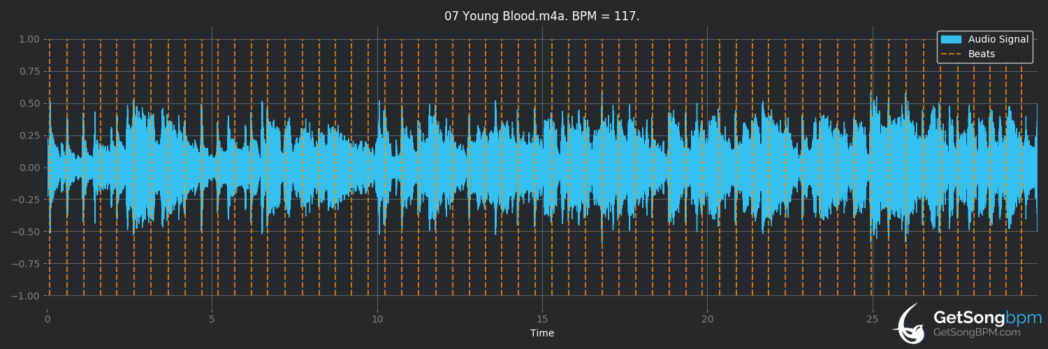 bpm analysis for Young Blood (Bad Company)