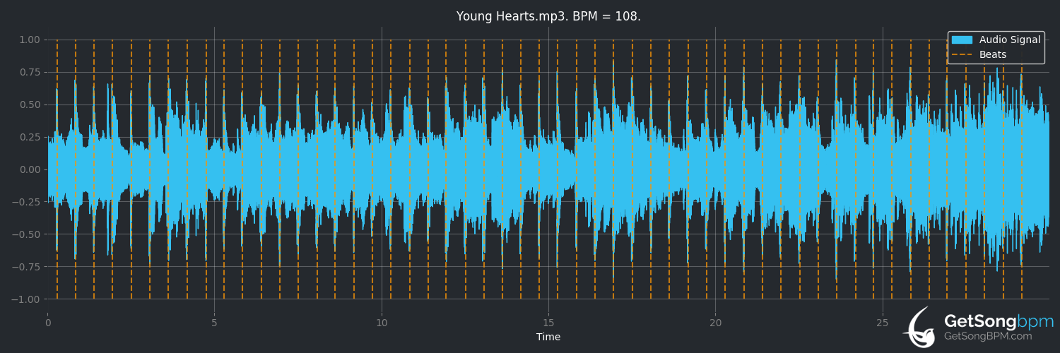 bpm analysis for Young Hearts Spark Fire (Japandroids)