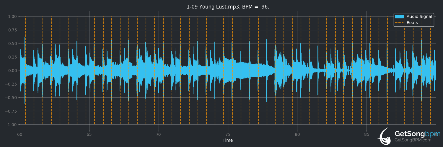 bpm analysis for Young Lust (Pink Floyd)