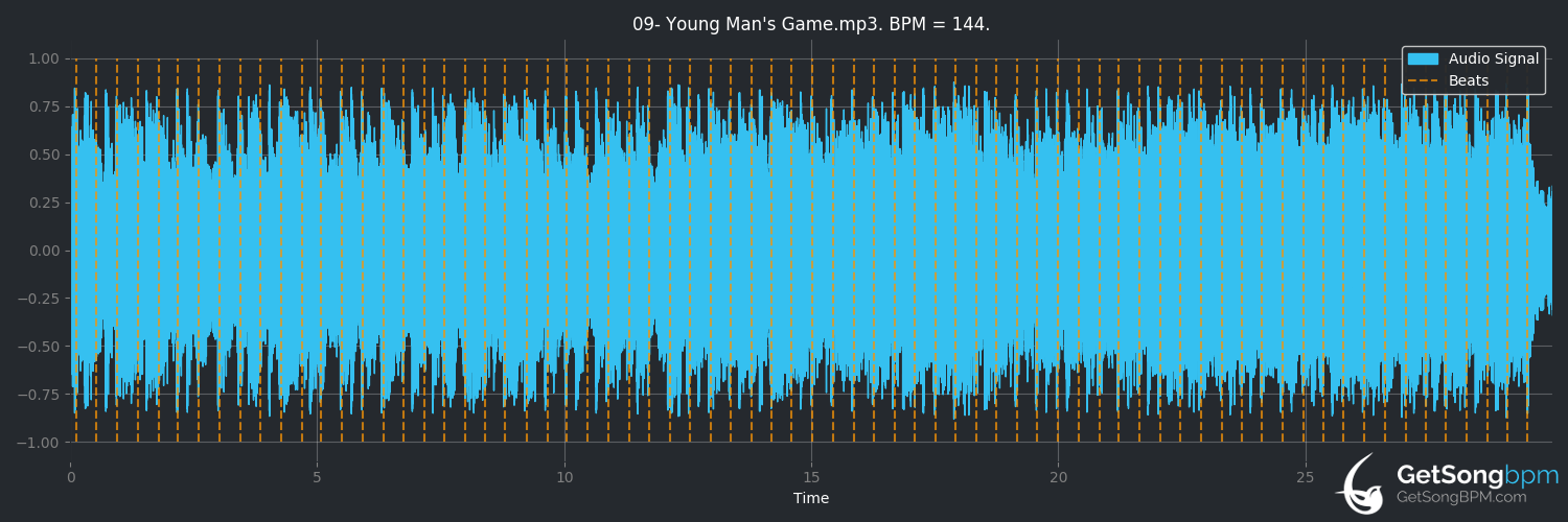 bpm analysis for Young Man's Game (Fleet Foxes)