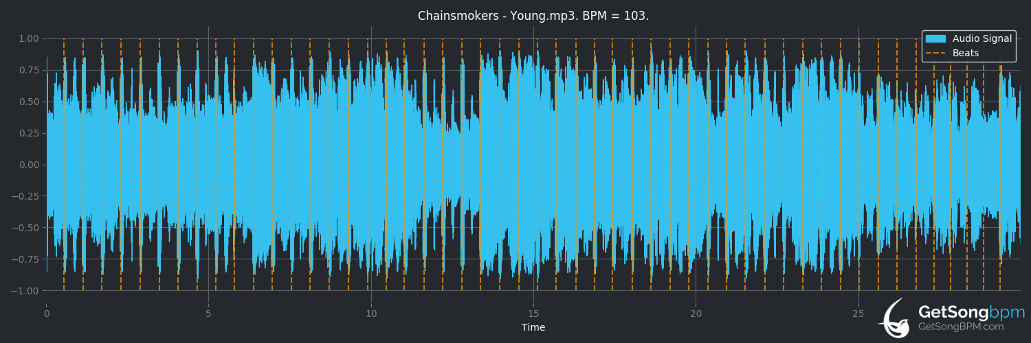 bpm analysis for Young (The Chainsmokers)
