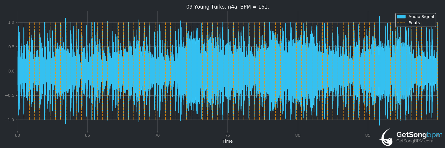 bpm analysis for Young Turks (Rod Stewart)