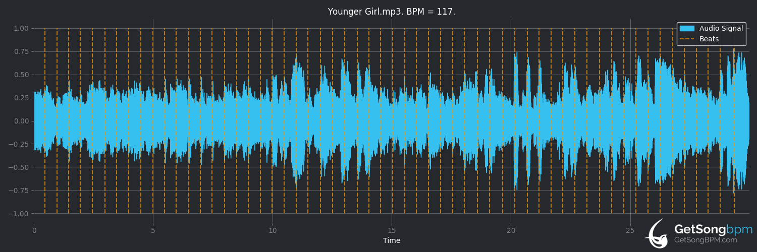 bpm analysis for Younger Girl (The Lovin' Spoonful)