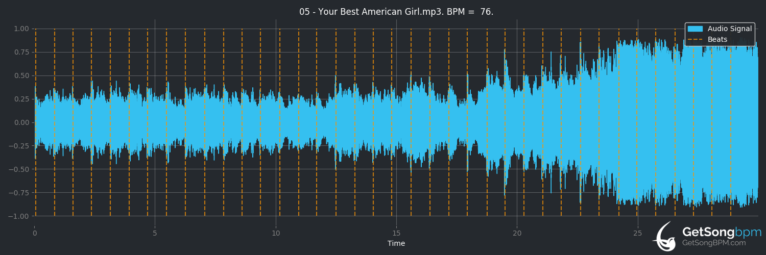 bpm analysis for Your Best American Girl (Mitski)