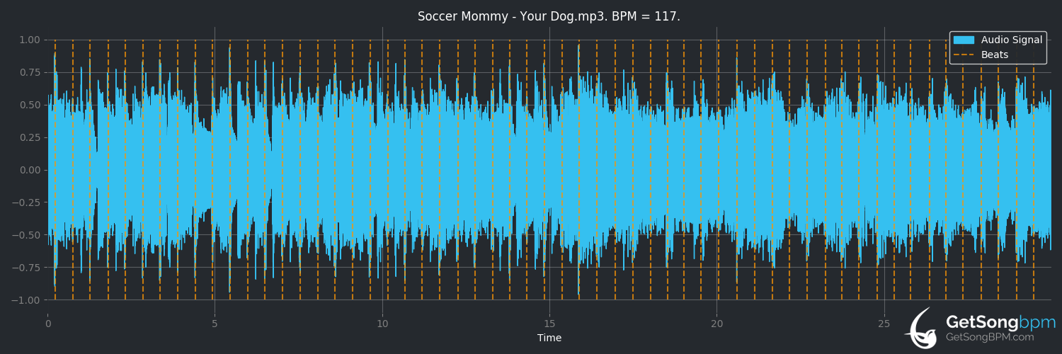 bpm analysis for Your Dog (Soccer Mommy)