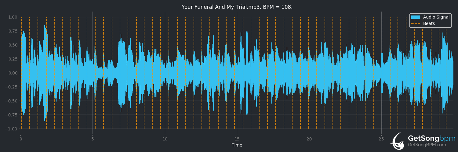 bpm analysis for Your Funeral and My Trial (Sonny Boy Williamson)