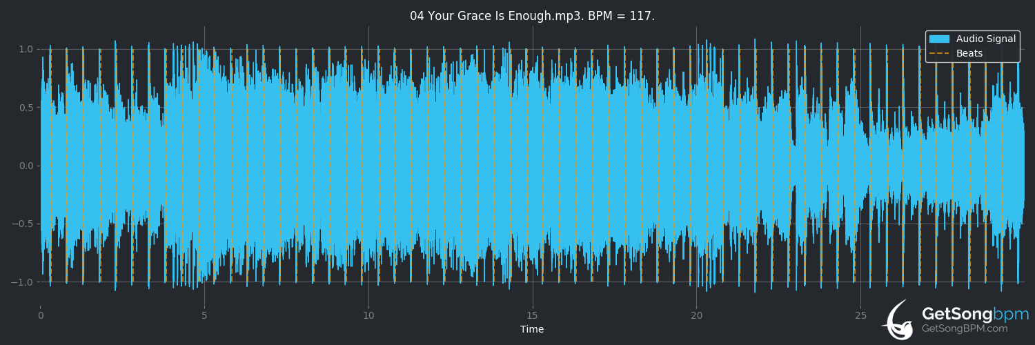 bpm analysis for Your Grace Is Enough (Chris Tomlin)