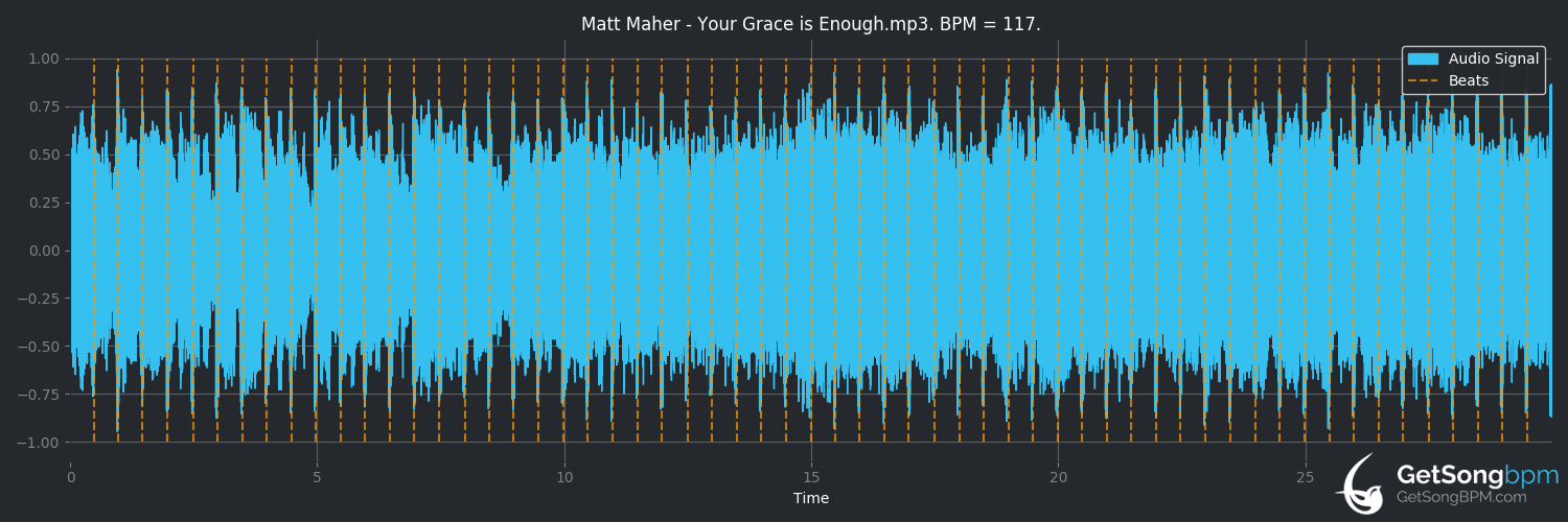 bpm analysis for Your Grace Is Enough (Matt Maher)