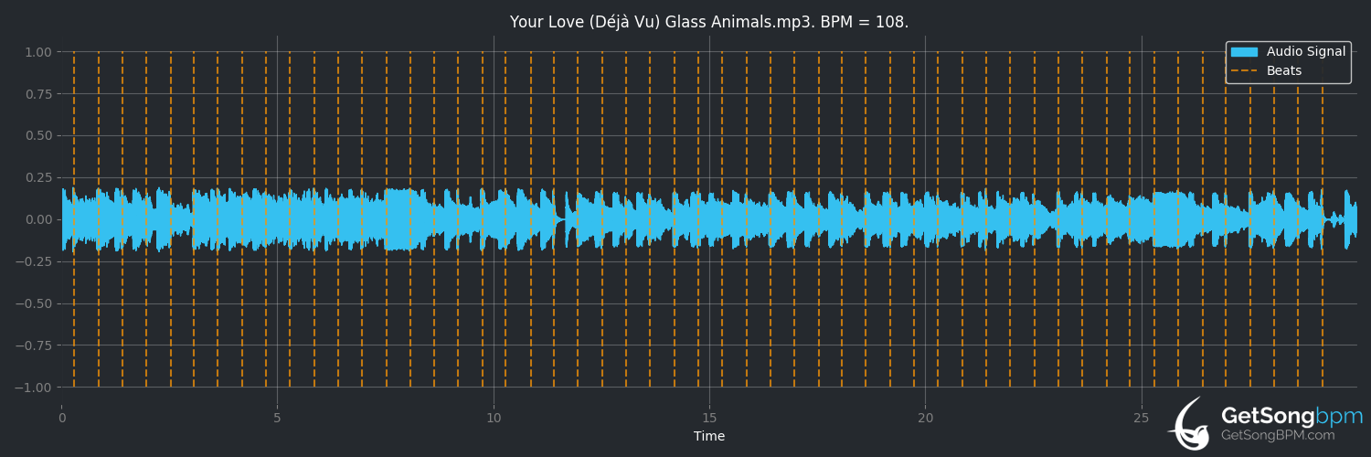 bpm analysis for Your Love (Déjà Vu) (Glass Animals)
