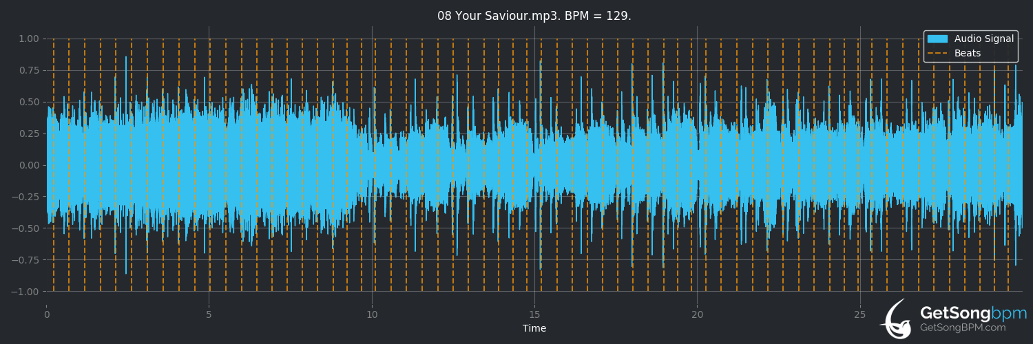 bpm analysis for Your Saviour (Temple of the Dog)