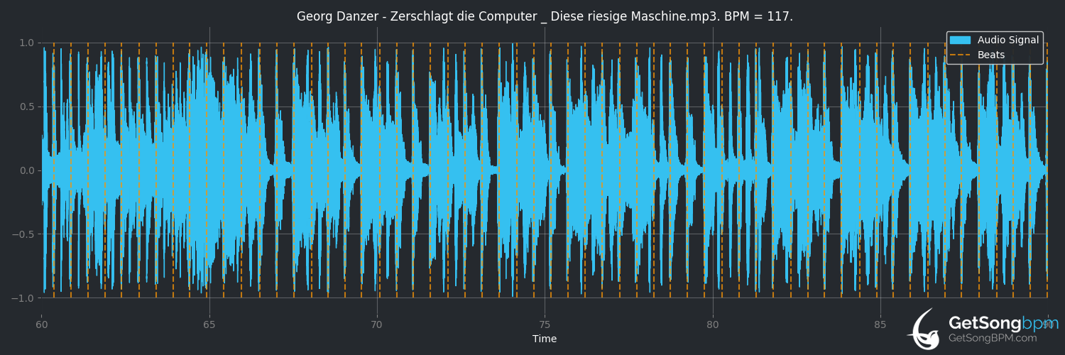 bpm analysis for Zerschlagt die Computer / Diese riesige Maschine (Georg Danzer)