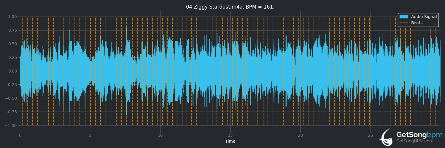 bpm analysis for Ziggy Stardust (David Bowie)