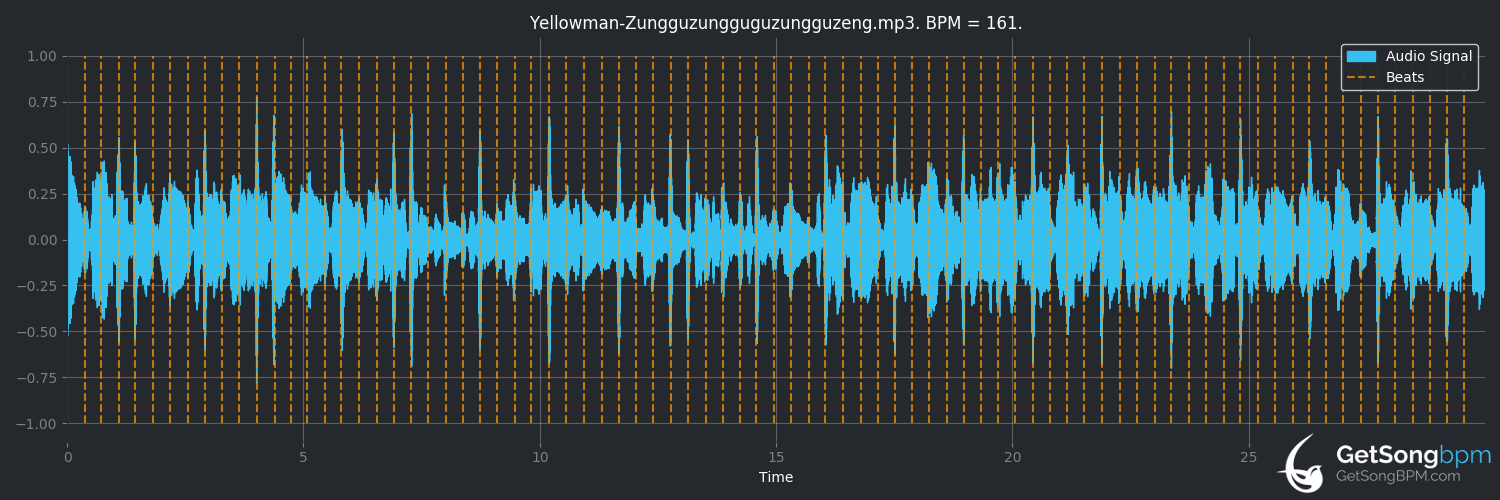 bpm analysis for Zungguzungguguzungguzeng (Yellowman)